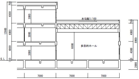 rc rc fsml