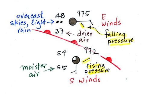 Locating A Warm Front On A Weather Map Step By Step