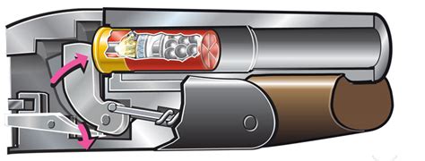 How The Shotgun Shoots