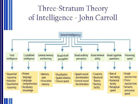 intelligence chapter  intelligence  individual
