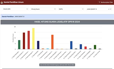 Daftar Caleg DPR RI Dapil Jabar 3 Peraih Suara Terbanyak Persaingan