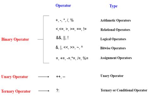 Binary Operator Overloading In C Pdf