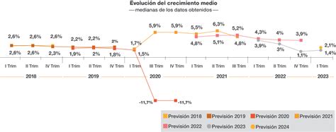 Los Expertos Mejoran En Tres D Cimas Hasta El La Previsi N De