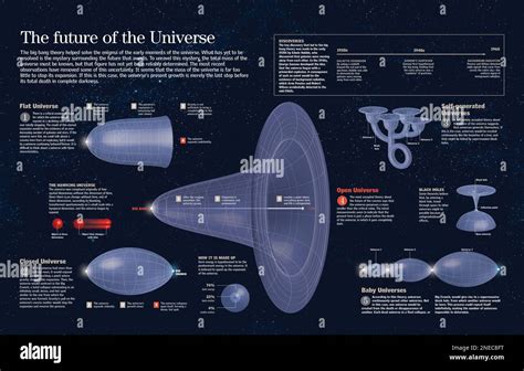 Infograf A Sobre Diferentes Teor As De La Expansi N Del Universo Y El