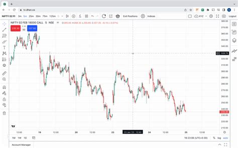 New Updates To Tv Dhan Co A Better Experience For Trading On