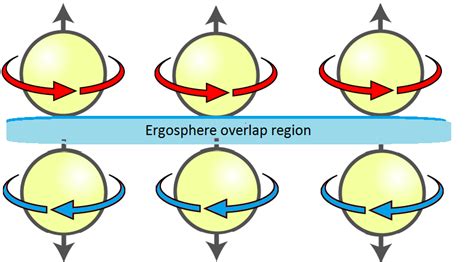 general relativity - Ergosphere treadmills - Physics Stack Exchange