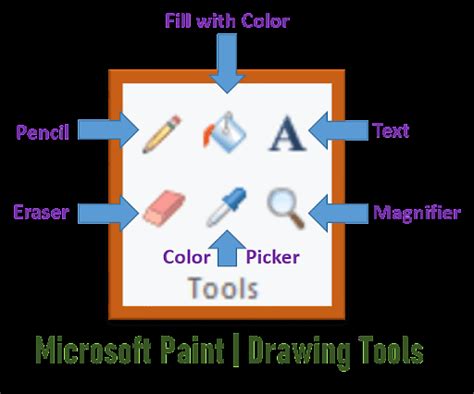ms paint drawing tools