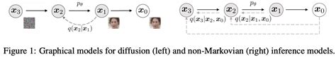 GitHub Leaderj1001 DiffusionModel Re Implementating Diffusion Model