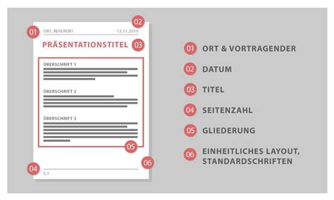 Handout Erstellen Tipps Tricks Zu Aufbau Und Pr Sentation Handouts