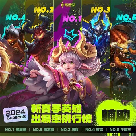 【情報】英雄出場率 傳說對決 Arena Of Valor 哈啦板 巴哈姆特