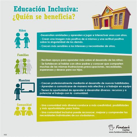 Quien Se Beneficia De La Inclusión Educación Inclusiva Citas De Educación Educacion