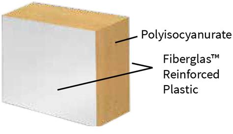 PortaFab | FRP Thermal Wall Panels