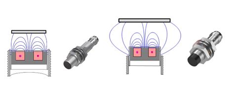 Sensores Inductivos Principios De Funcionamiento Parte Blog