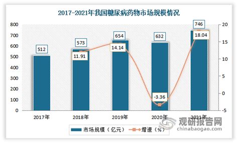 中国血糖仪行业发展现状研究与投资前景预测报告（2022 2029年）观研报告网