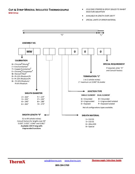 Cut Strip Mineral Insulated Thermocouple Thermx Southwest
