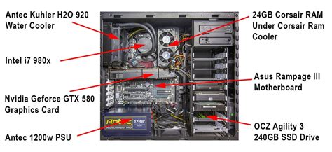 Parts: Parts To Build A Pc