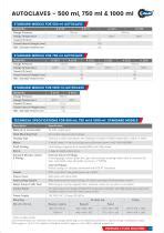 High Pressure Stirred Reactors Autoclaves Catalogue Amar Equipment