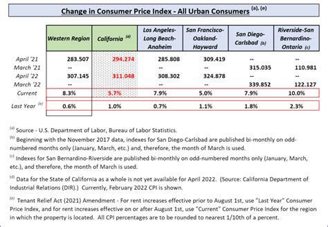 Qmb Income Limits For Ct