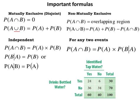 Independent Events In Probability Formula