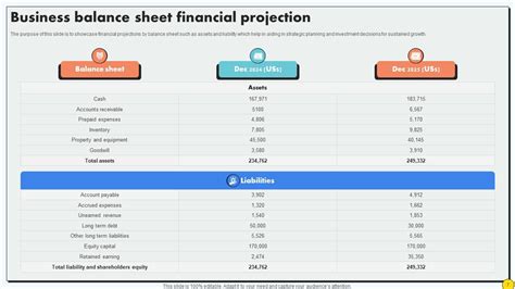 Business Financial Projection Powerpoint Ppt Template Bundles PPT Sample