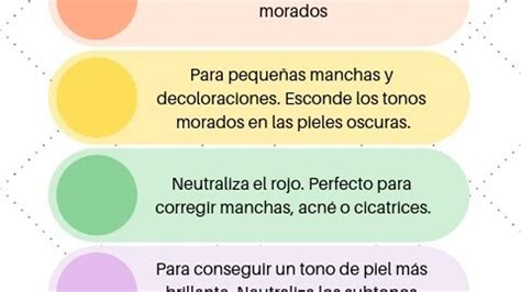 Arriba Imagen Corrector De Maquillaje Para Manchas Oscuras