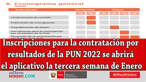 Inscripciones Para La Contrataci N Por Resultados De La Pun Se