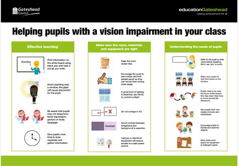 Helping pupils VI | Education Gateshead