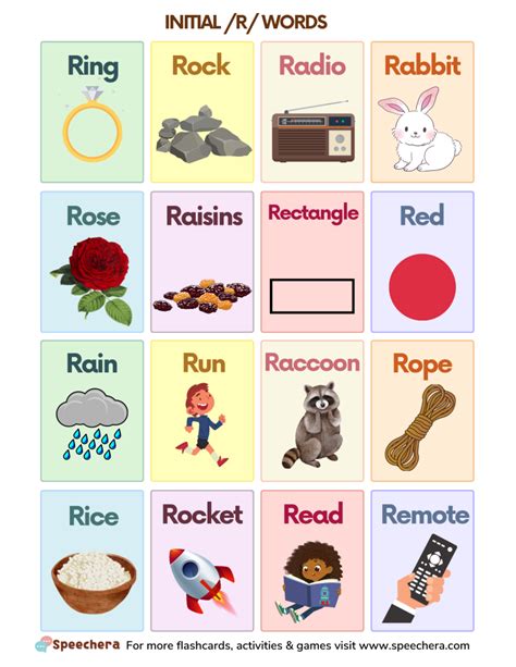 How To Teach R Sound Articulation Activities And Word Lists For Effective Speech Therapy