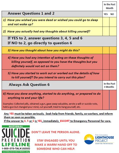 Columbia Suicide Risk Assessment Scoring Store Emergencydentistry