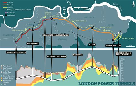 London Power Tunnels' legacy will go beyond infrastructure assets | New