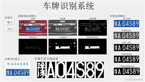 基于matlab车牌识别系统设计车牌识别matlab Csdn博客