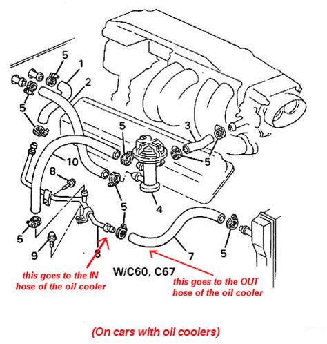 Oil Cooler Line Routing Third Generation F Body Message Boards