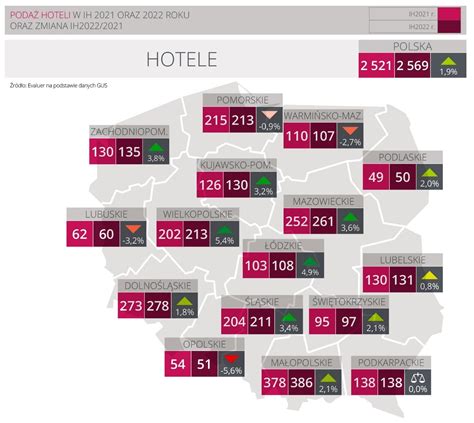 Branża hotelarska odrobiła większość pandemicznych strat Boryka się