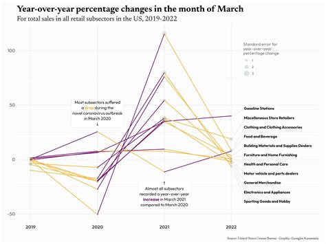 Tecniche di data visualization: dal grafico allo storytelling