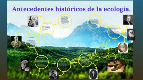 Antecedentes Históricos De La Ecología Cemey By Alx Isas On Prezi