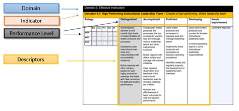T-PESS | Texas Principal Evaluation and Support System 