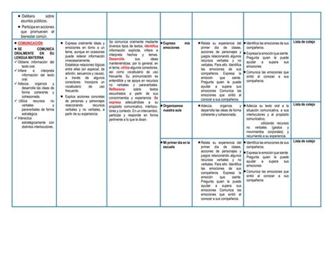 Experiencia De Aprendizaje Aprendo En Casa Marzo Pdf