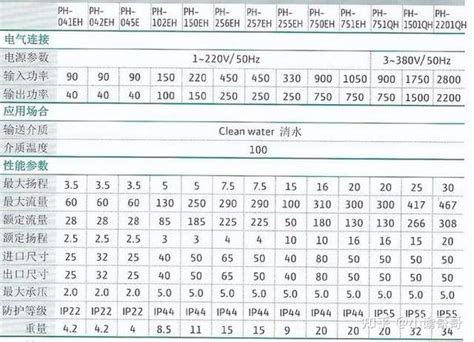 水泵的选型 知乎