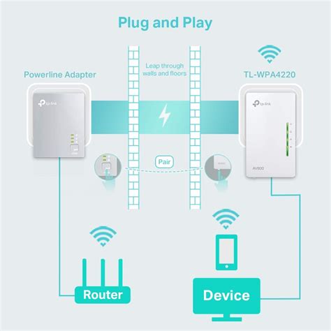 TP-Link AV600 Powerline WiFi Extender - N300 WiFi, Single Adapter ...