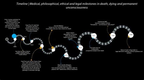 Transfer Of Consciousness Atyantha Iaac Blog