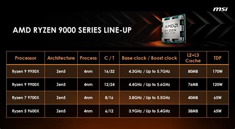 Comparing X Vs X Vs B Finding The Best Value Motherboards