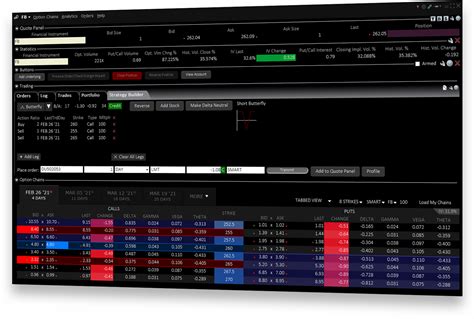 Investment Products Options Trading Interactive Brokers Llc