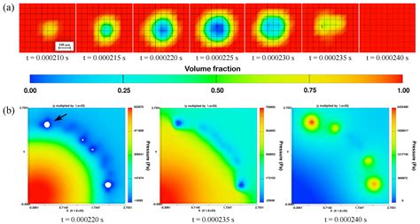 CFD Simulation Based Investigation Of Cavitation Dynamics During High