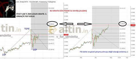 Daha Nceki K Sa Vadeli Teknik Analizimiz Sol Tarafta Yorumlu Grafik