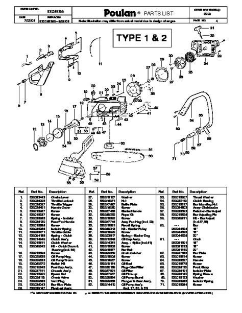 Poulan 2900 Chainsaw Parts List 2008