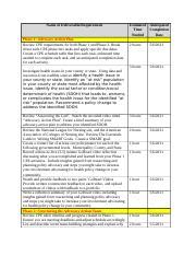 Cpe Schedule Table D Docx Name Of Deliverable Requirement Phase