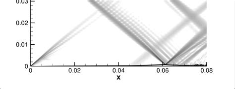 Schlieren Views Of The Shock Wave Boundary Layer Interaction