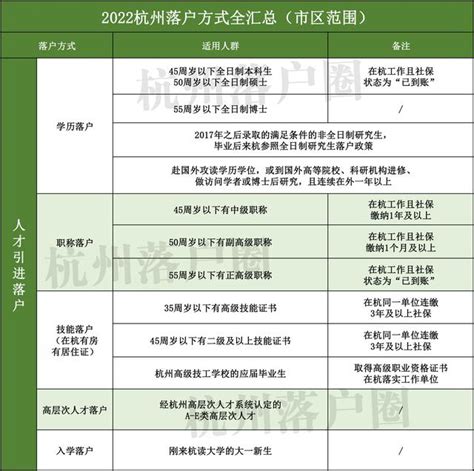 杭州父母投靠子女落户条件2022，2022年户籍最新政策（人人都有对应的落户方式）犇涌向乾