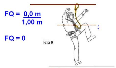Fator De Queda Segurança Do Trabalho St