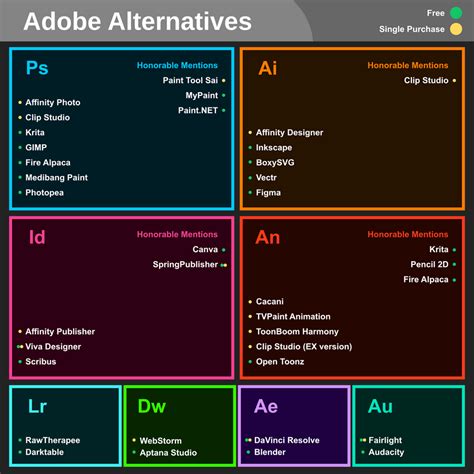 Alternatives To The Adobe Creative Cloud Ice Nine Online